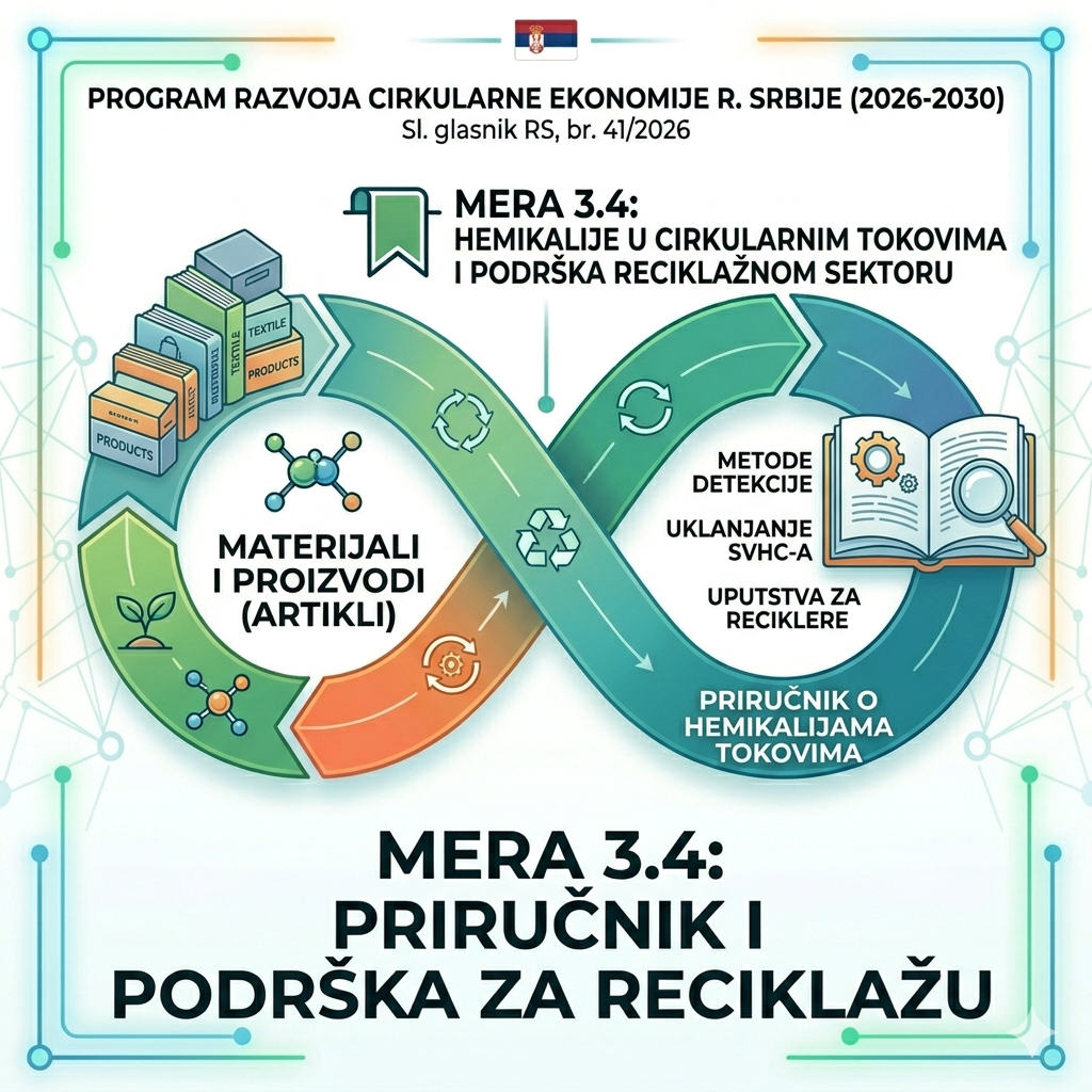 Mera 3.4: priručnik o hemikalijama u cirkularnim tokovima materijala