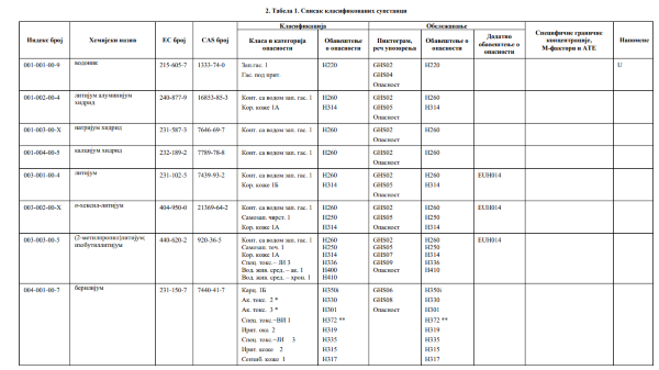 SKS list 2025: Key changes and deadlines for Serbian companies