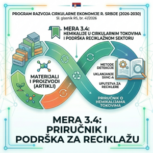 Mera 3.4: priručnik o hemikalijama u cirkularnim tokovima materijala