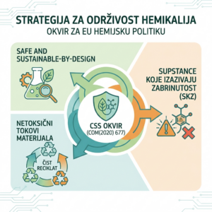 Strategija za održivost hemikalija: okvir koji stoji iza EU hemijske politike