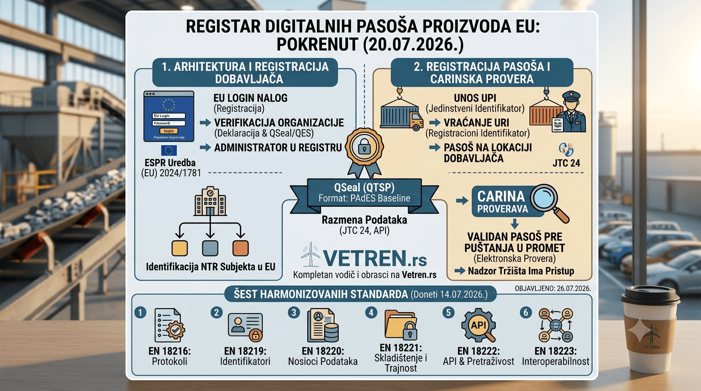 Registar digitalnih pasoša proizvoda EU, početni ekran platforme
