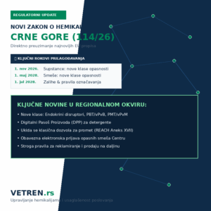 Novi Zakon o hemikalijama Crne Gore 114/26 i usklađivanje sa EU CLP okvirom