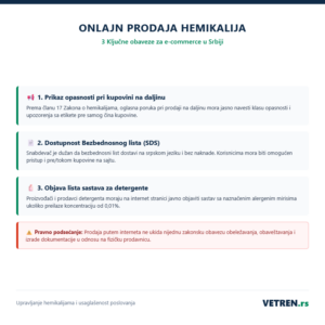 Onlajn prodaja hemikalija u Srbiji: obaveze i stvarnost