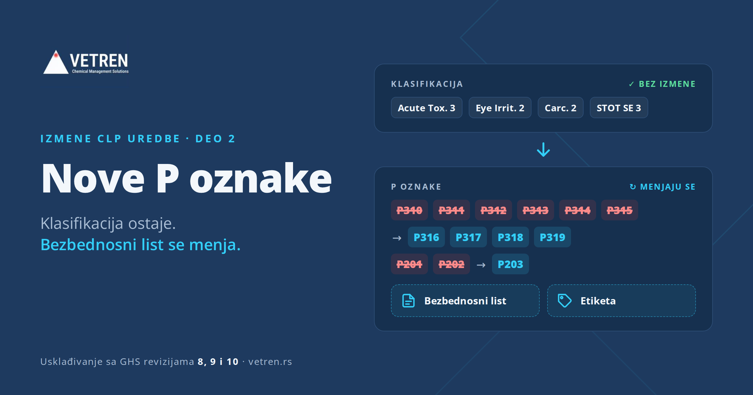 Nove P oznake u CLP uredbi i izmena bezbednosnih listova